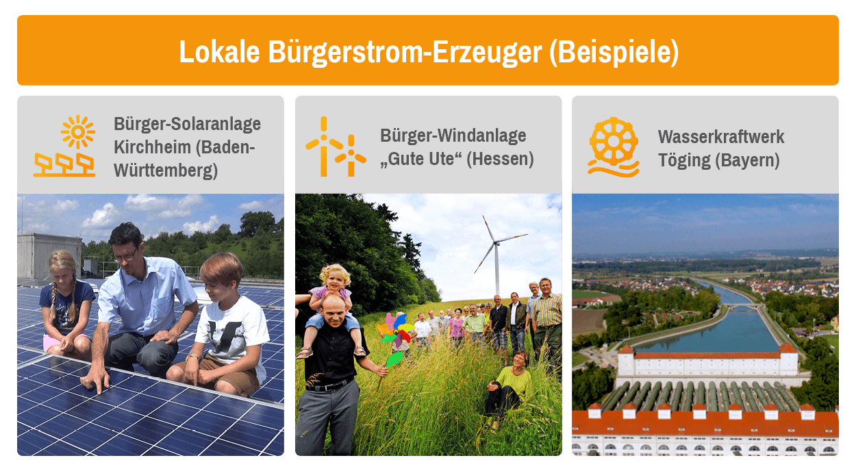 4 Buergerstrom Erzeuger