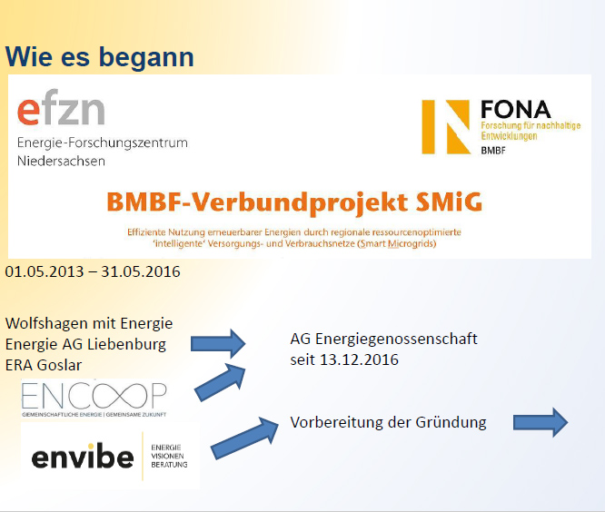 entstehung ag energiegenossenschaft