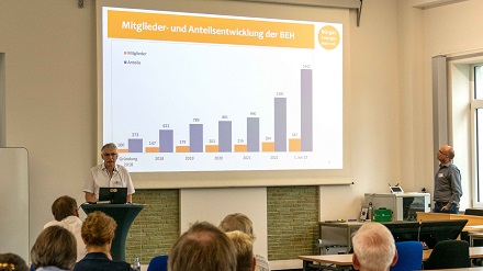 Mitgliederentwicklung der BürgerEnergie Harz eG zum 29.06.2023