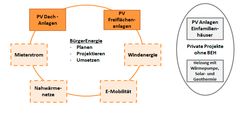 geschaeftsfelder beh