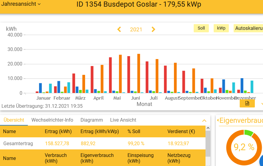 2021 Busdepot Goslar