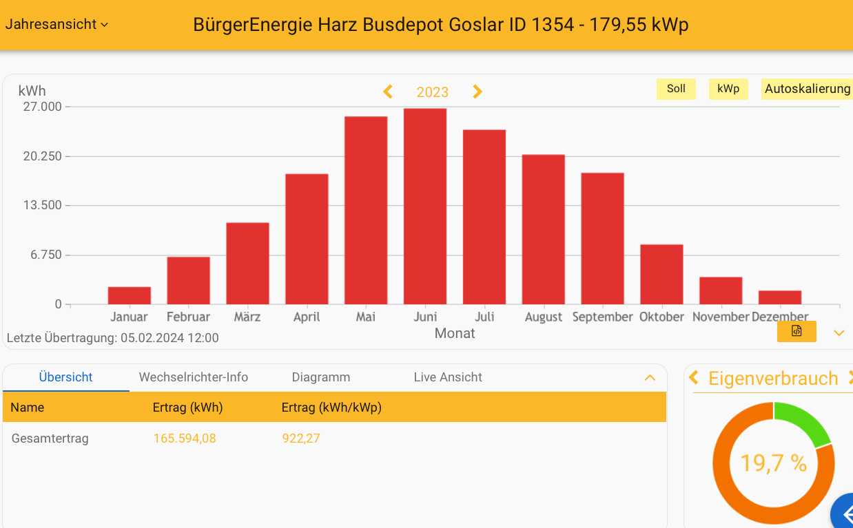 2023 Busdepot Goslar