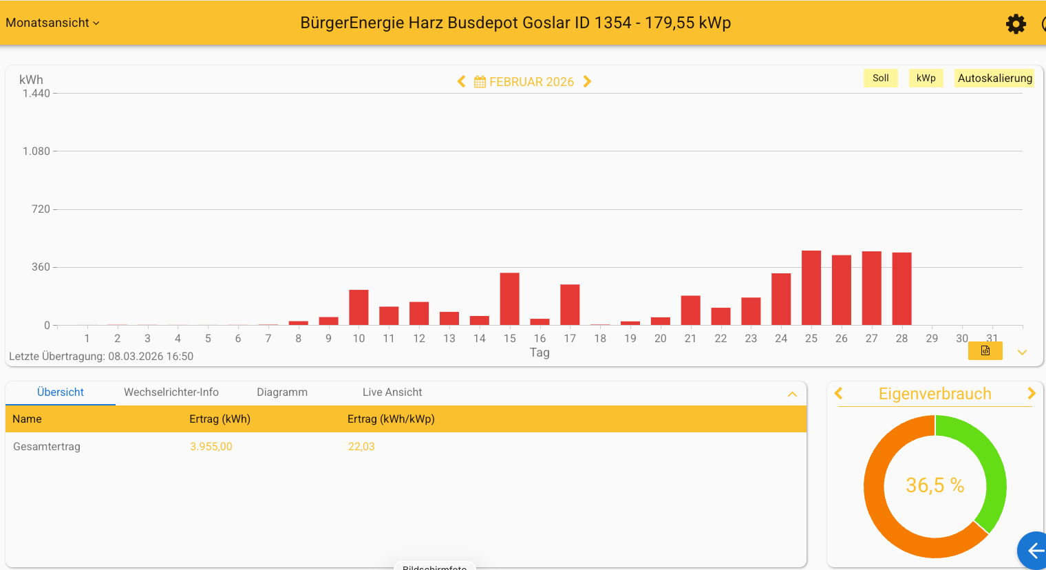 202602 Leistung PV-Anlage Busdepot Goslar im Februar 2026