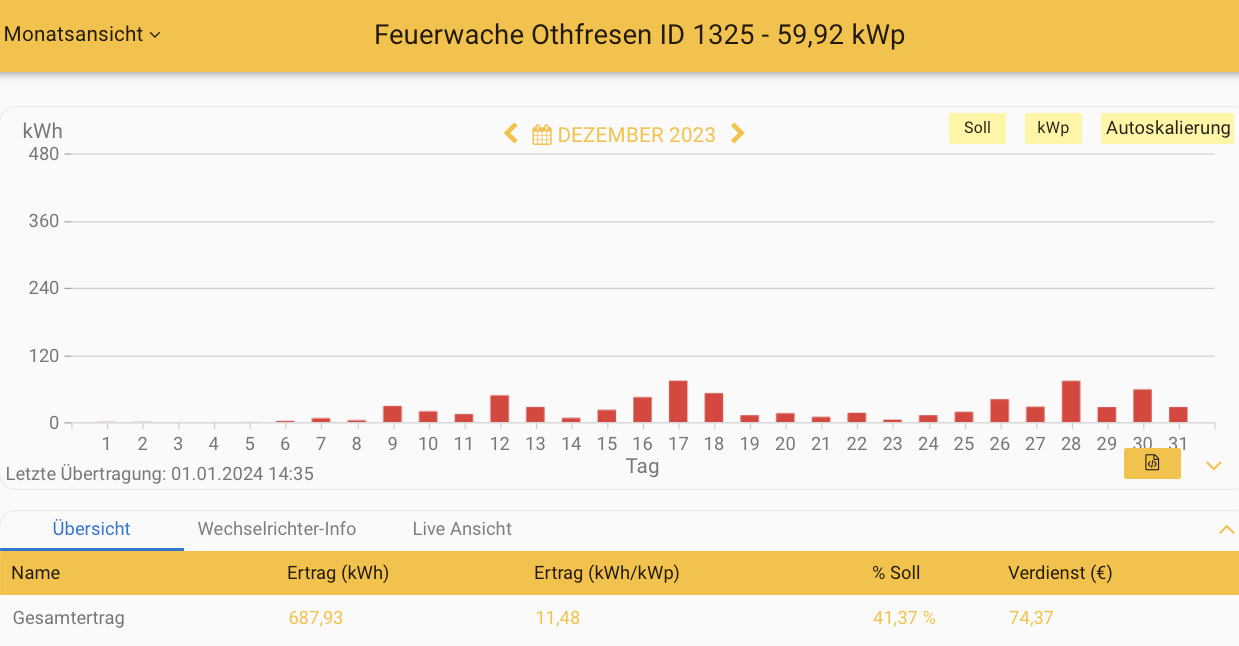 202312 Feuerwache Othfresen