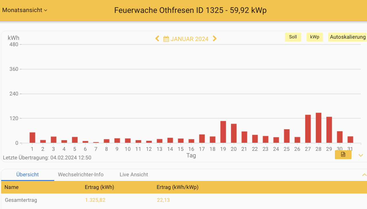 202401 Feuerwache Othfresen