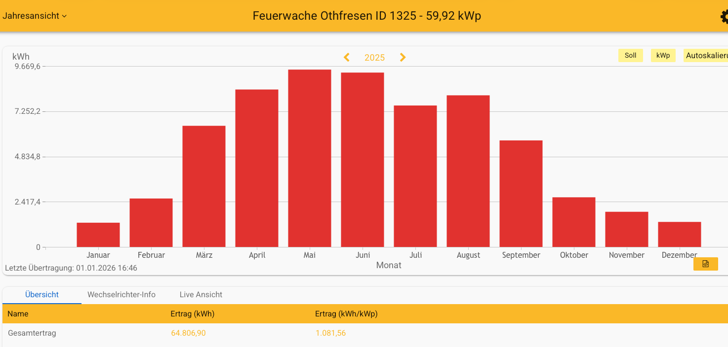 2025 Feuerwache OTHF
