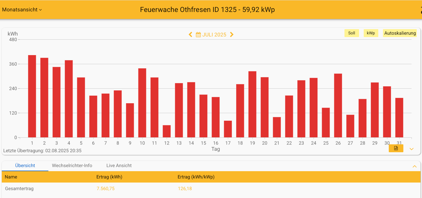 202507 Feuerwache Othfresen