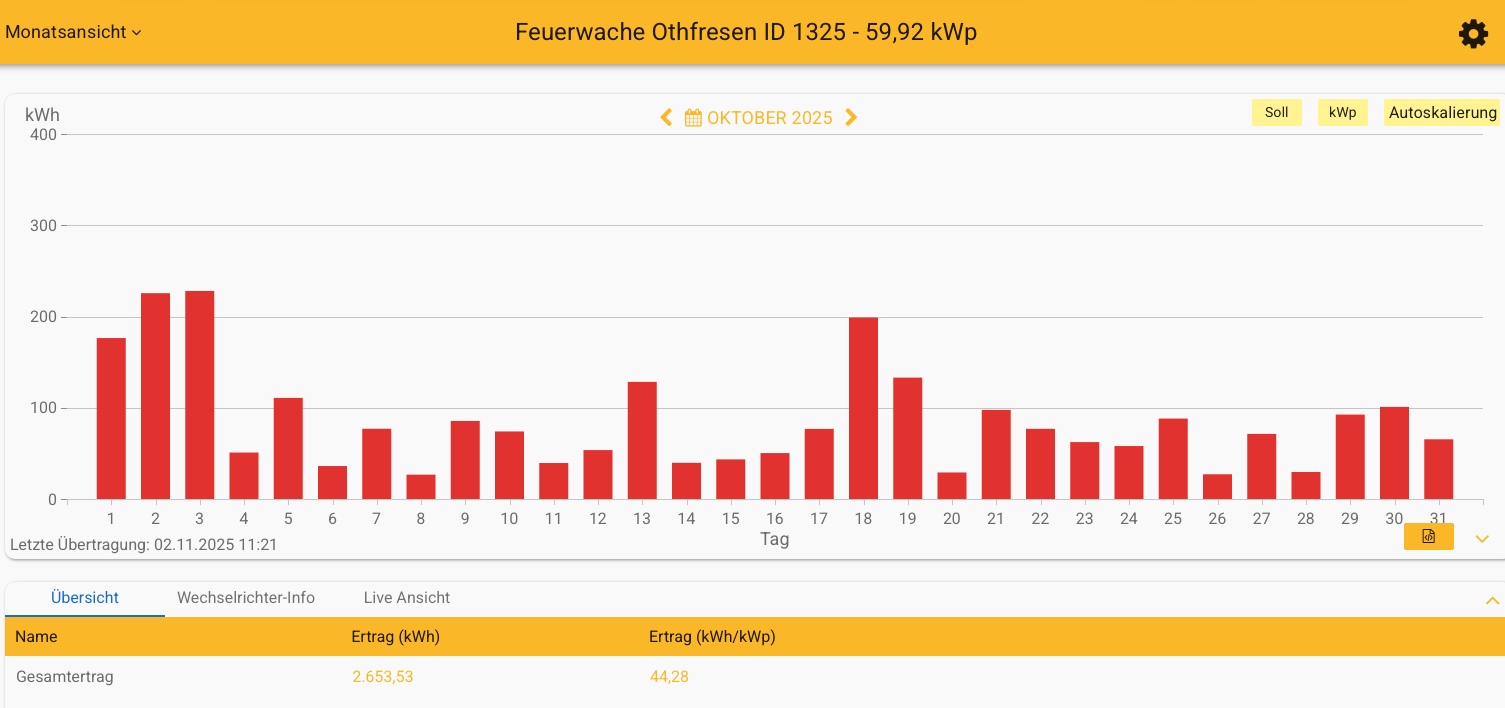 202510 Feuerwache Othfresen