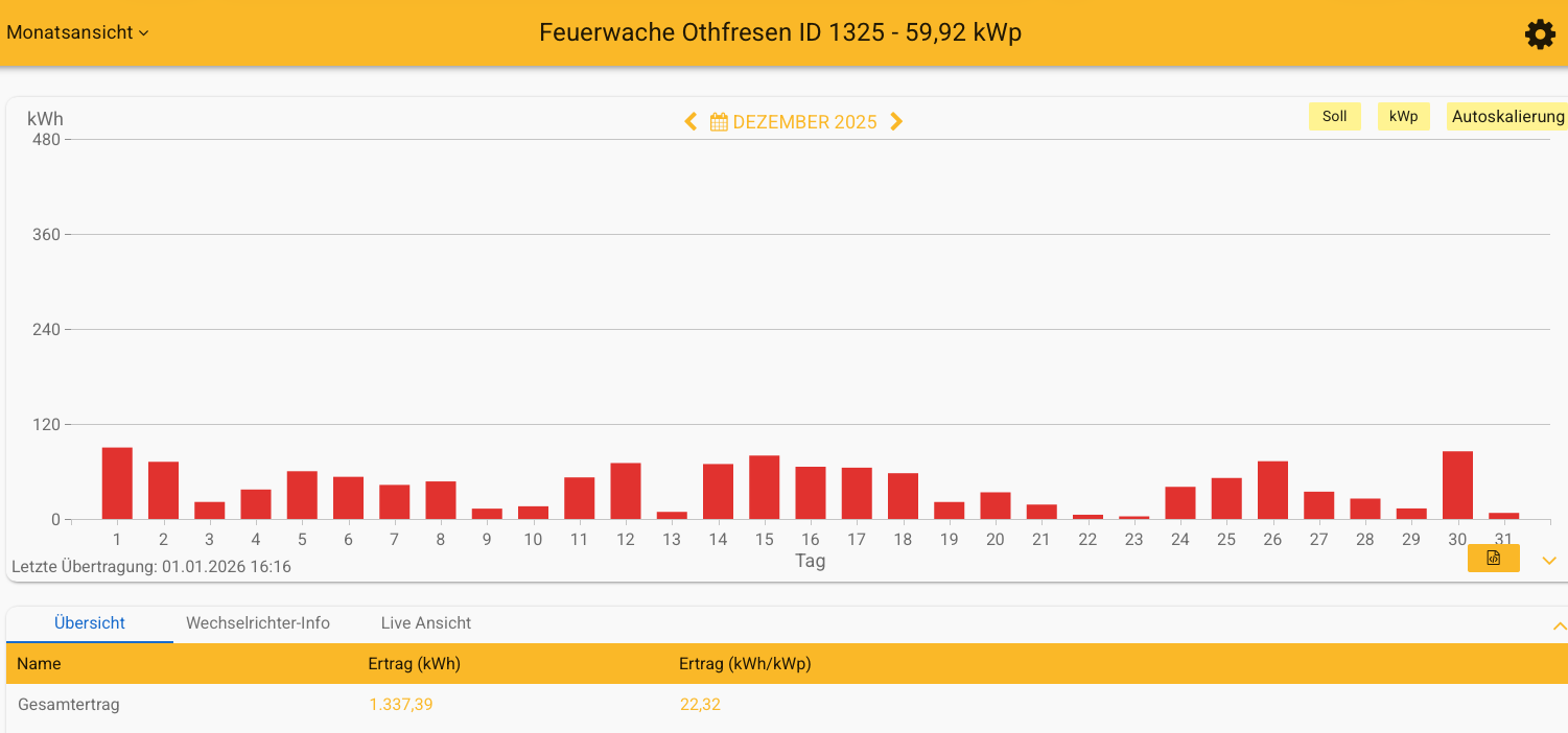 202512 Feuerwache Othfresen