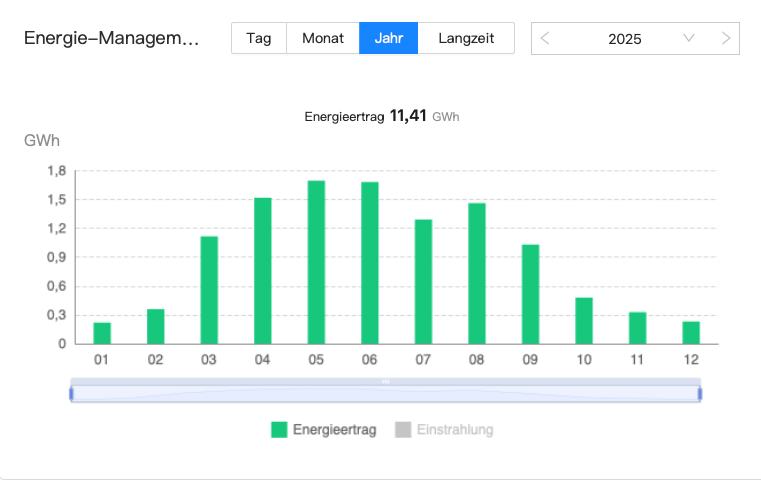 2025 Busdepot Goslar