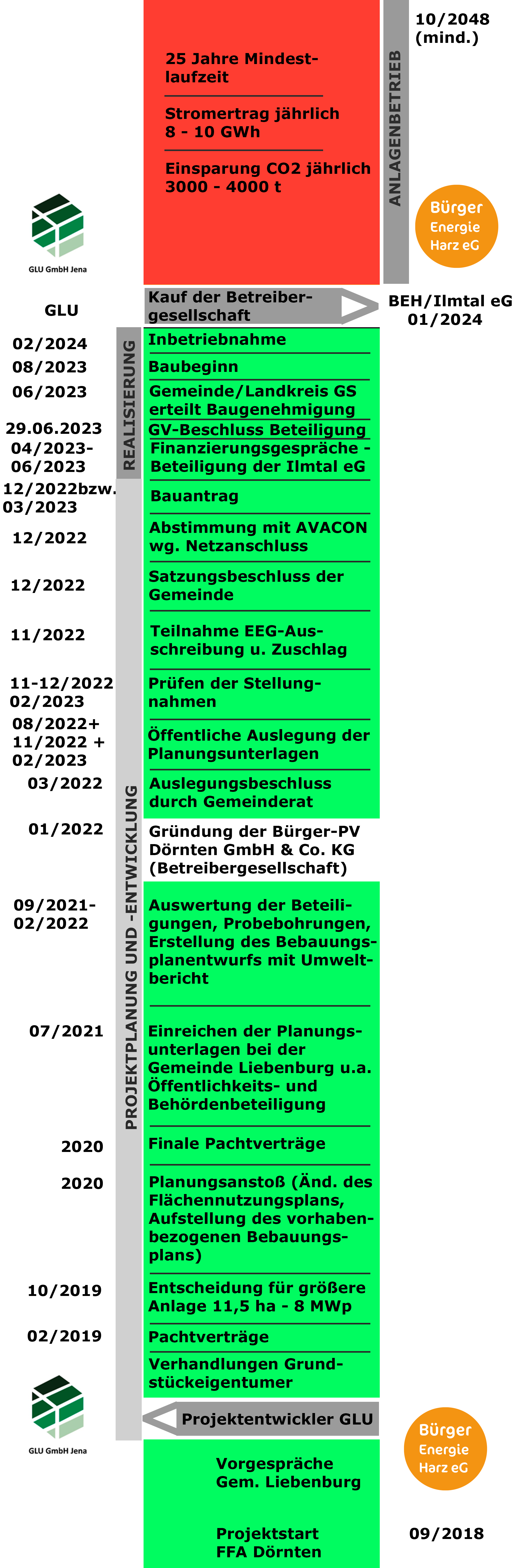 roadmap 3-1