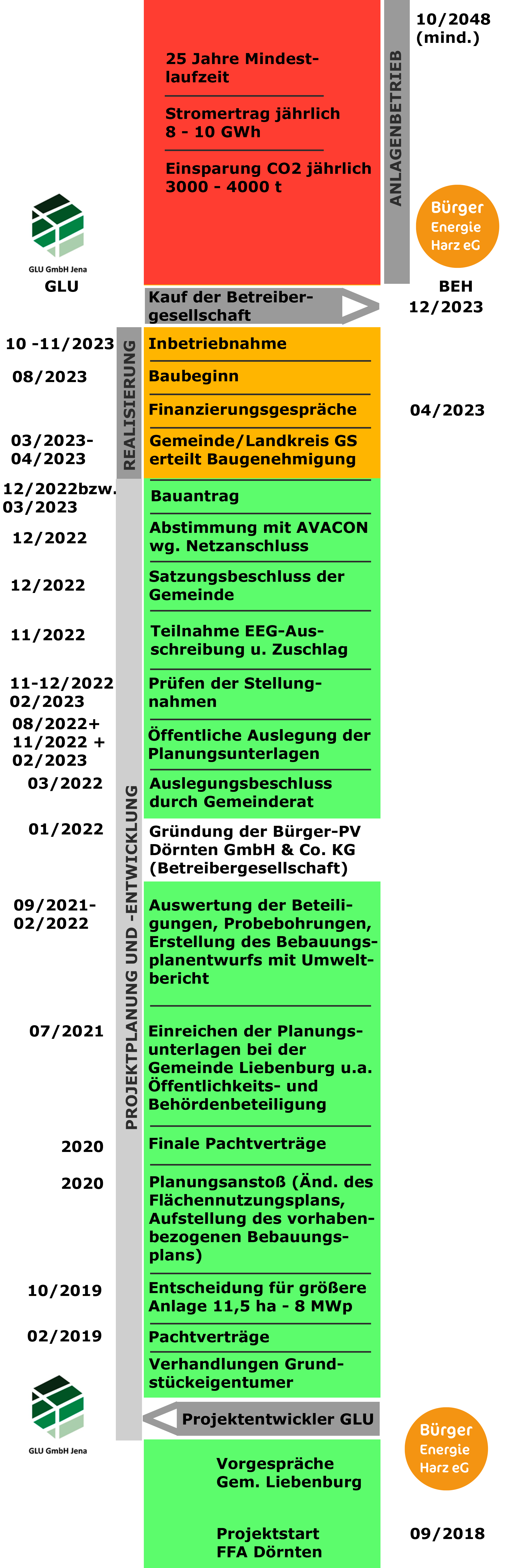 roadmap 3-1