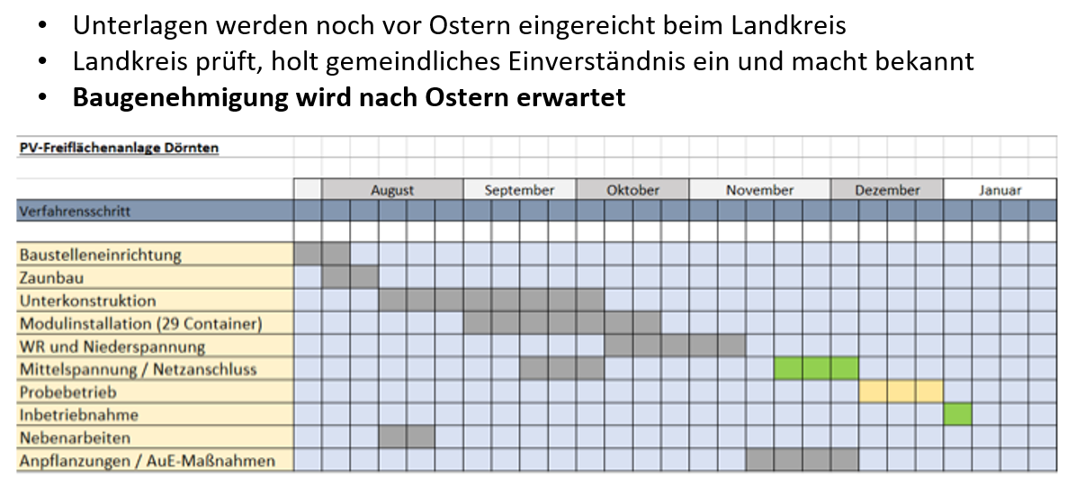 pv doernten bau und betrieb