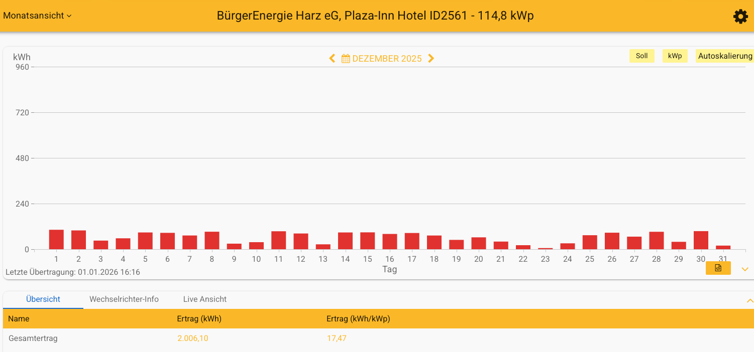 202512 Plaza Inn Hotel Goslar