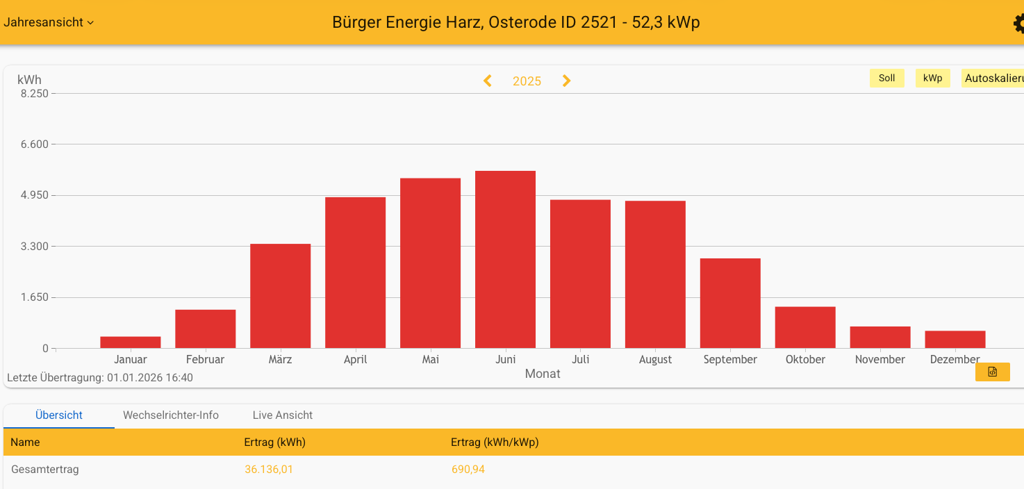 2025 Kreuzkirche Osterode