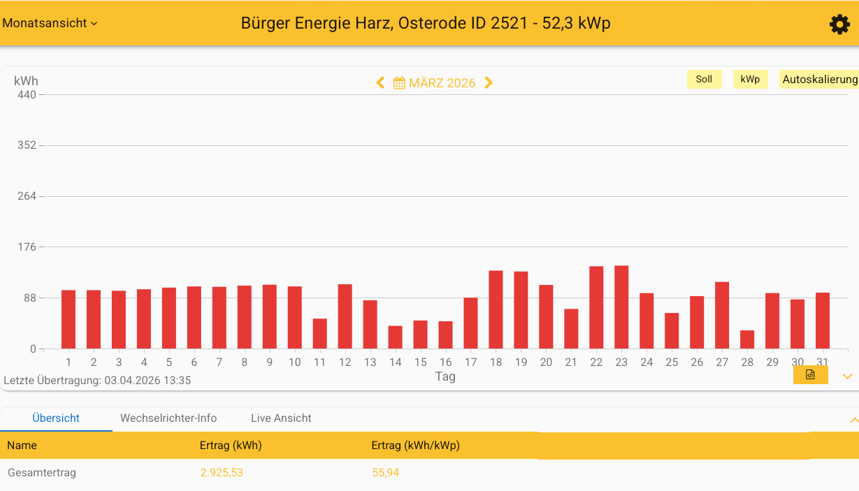 202603 Kreuzkirche Osterode