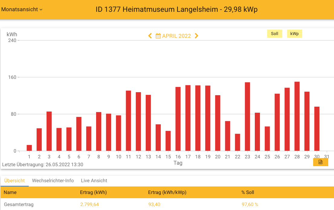 202204 Museum Langelsheim