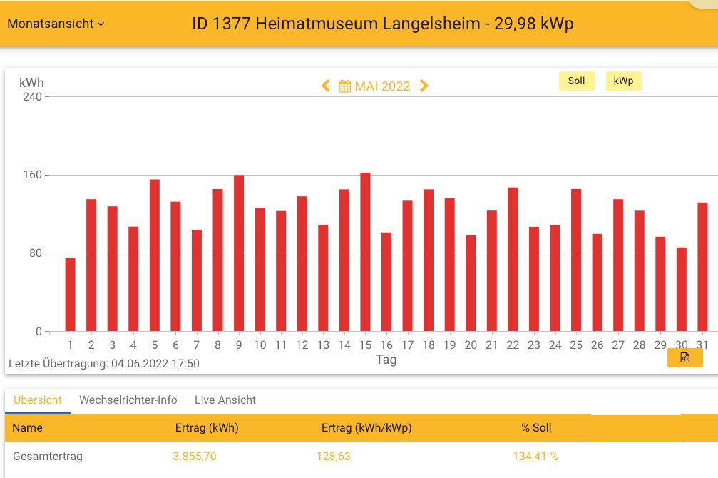 202205 Museum Langelsheim