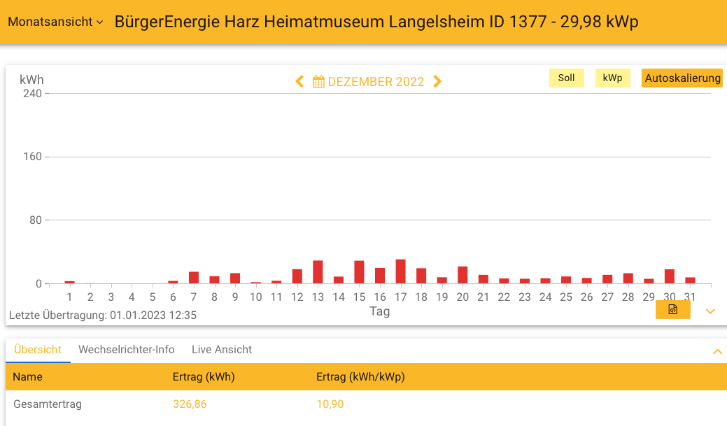 202212 Museum Langelsheim
