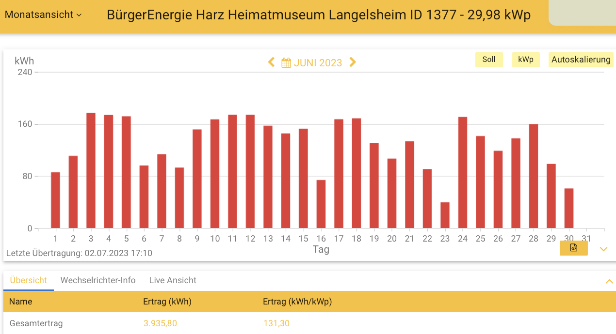 202306 Museum Langelsheim