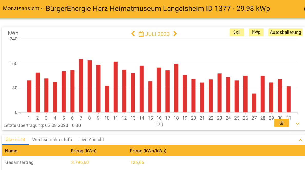 202307 Museum Langelsheim