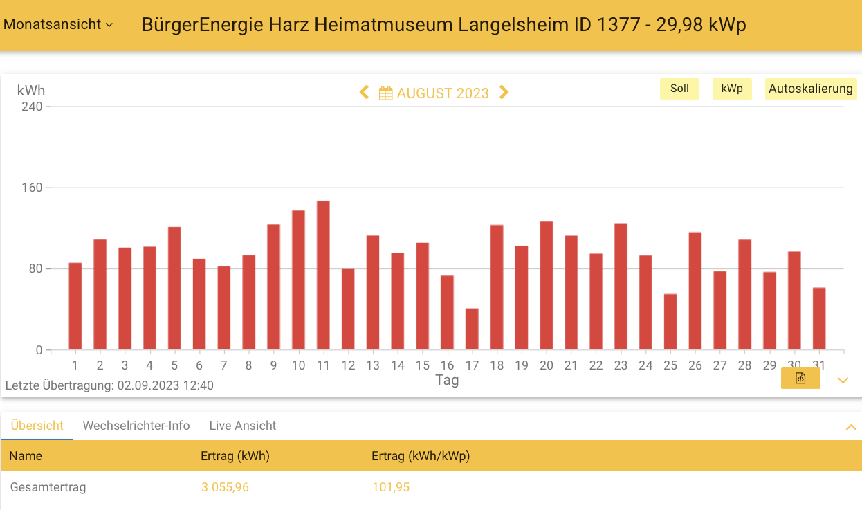 202308 Museum Langelsheim