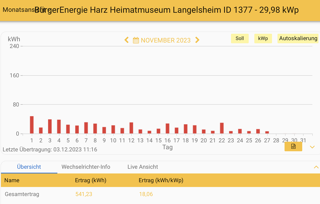202311 Museum Langelsheim