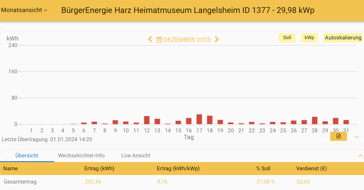 202312 Museum Langelsheim