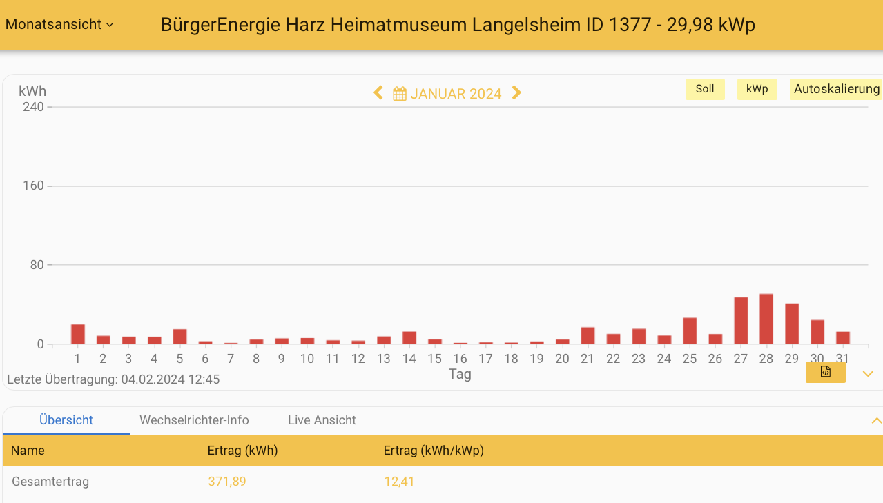 202401 Museum Langelsheim