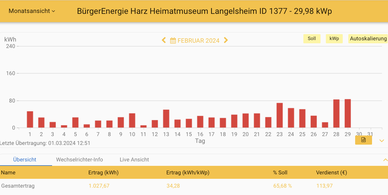 202402 Museum Langelsheim