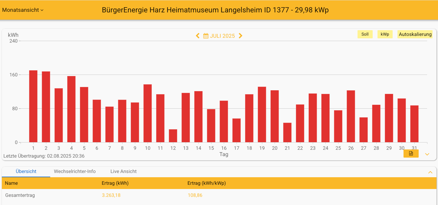 202507 Museum Langelsheim